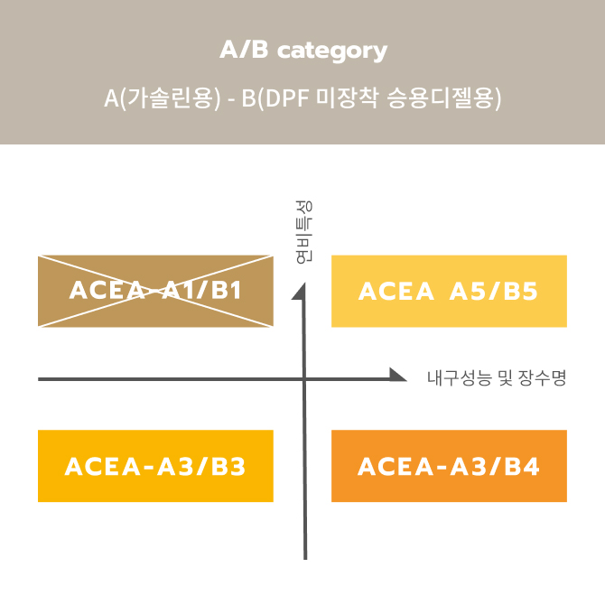 ACEA (유럽자동차제조자협회)