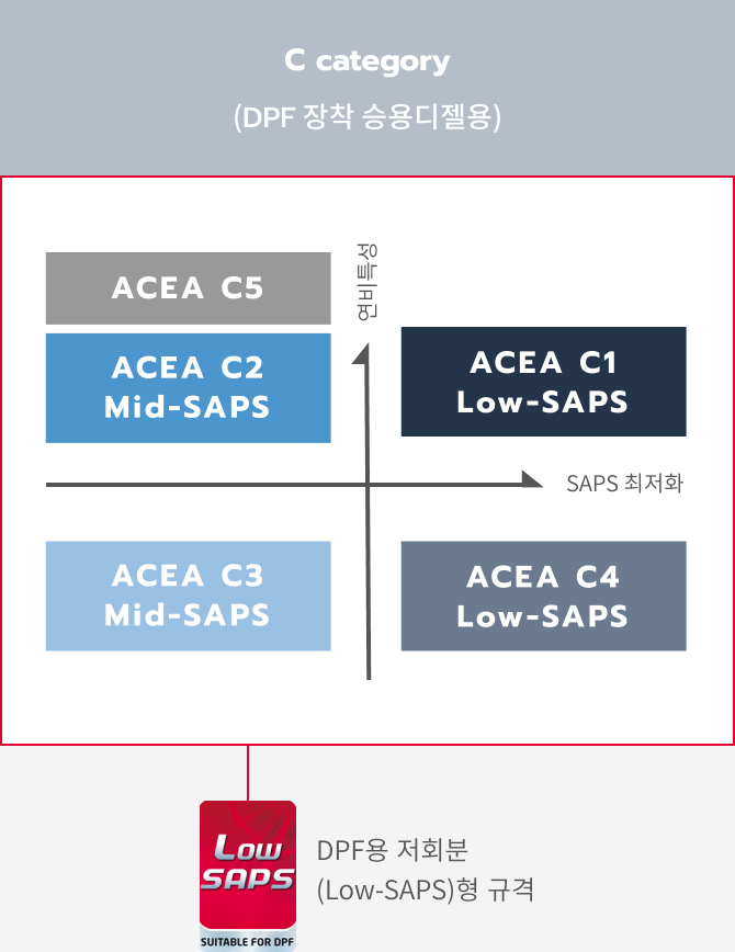 ACEA (유럽자동차제조자협회)